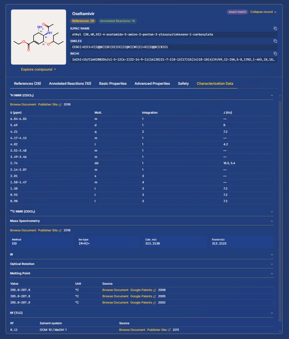 Saguaro Chem formatted characterization data showing NMR, IR, MS, Rf, melting point, and chiral rotation